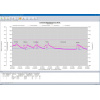 Software für Datenanalyse